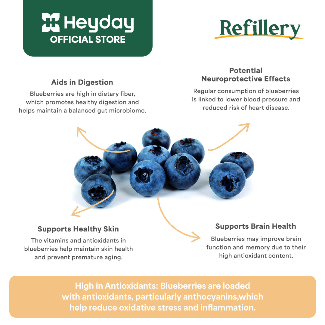 Premium Blueberry