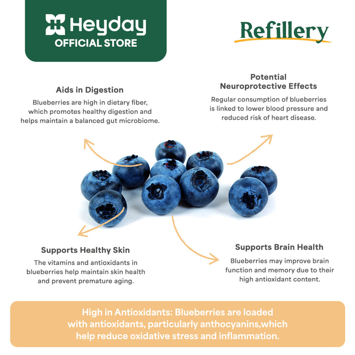 Premium Blueberry