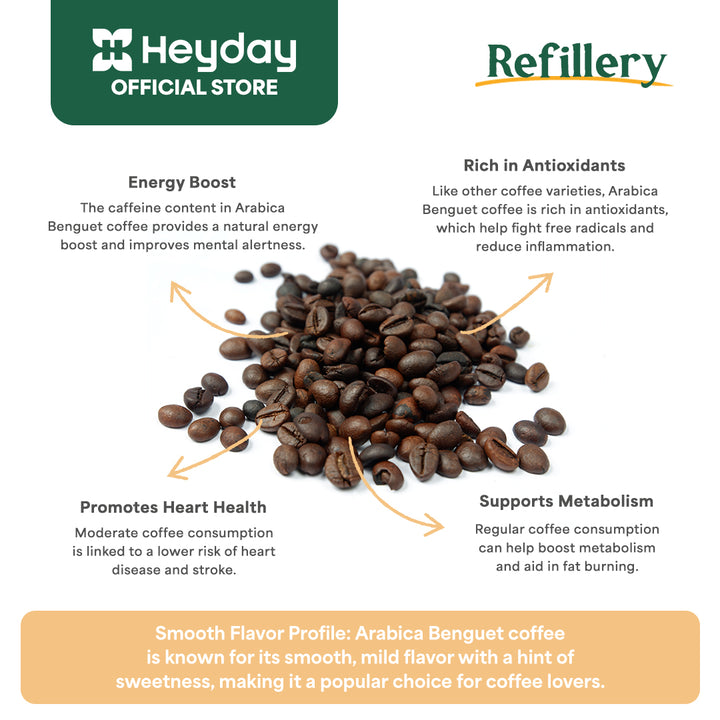 Arabica Benguet Roasted Coffee