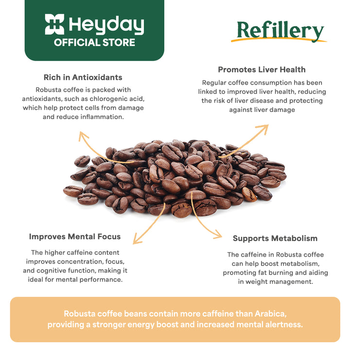 Robusta Roasted Coffee