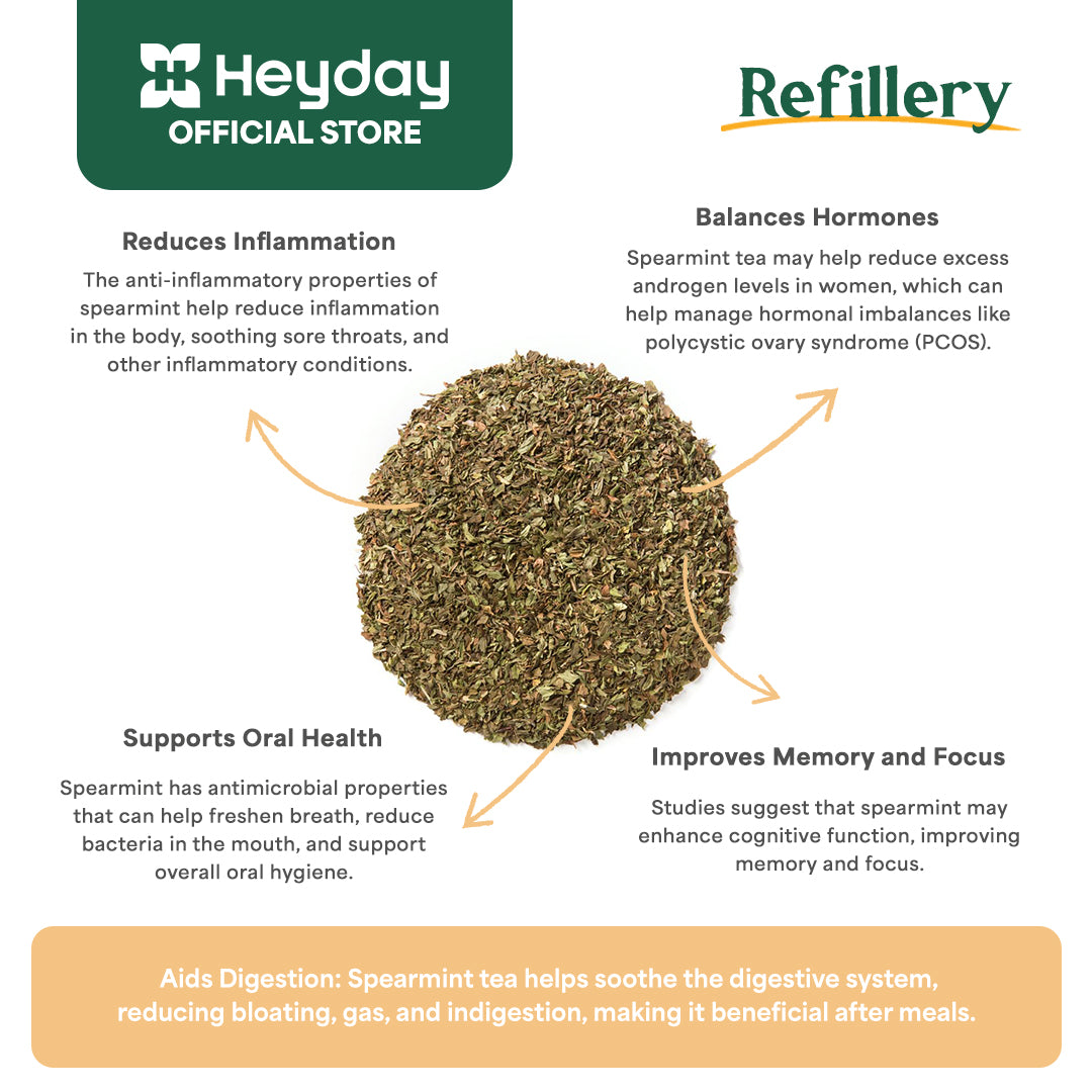Spearmint Tea