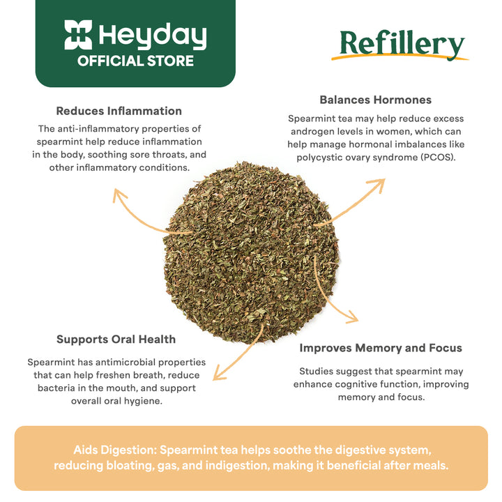 Spearmint Tea